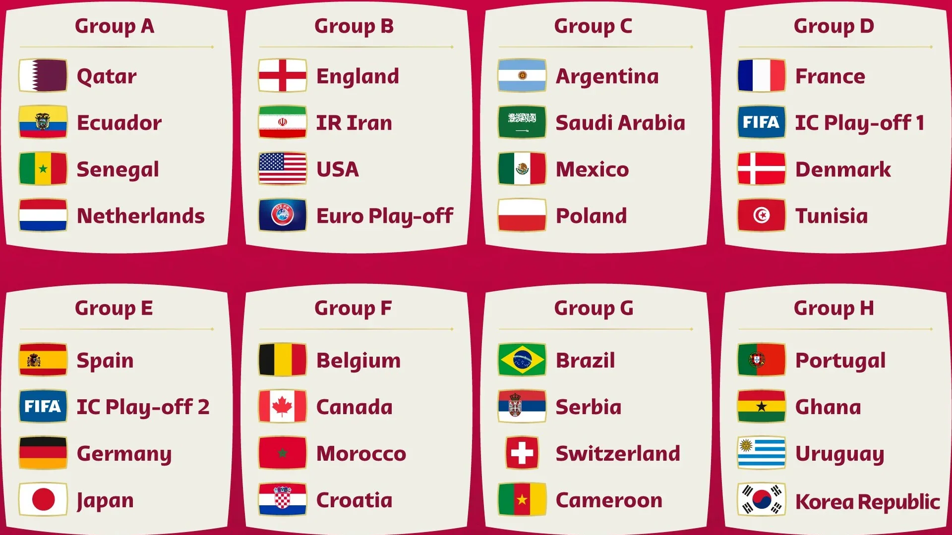 Grupos Mundial Qatar 2022- Alo bien Parce