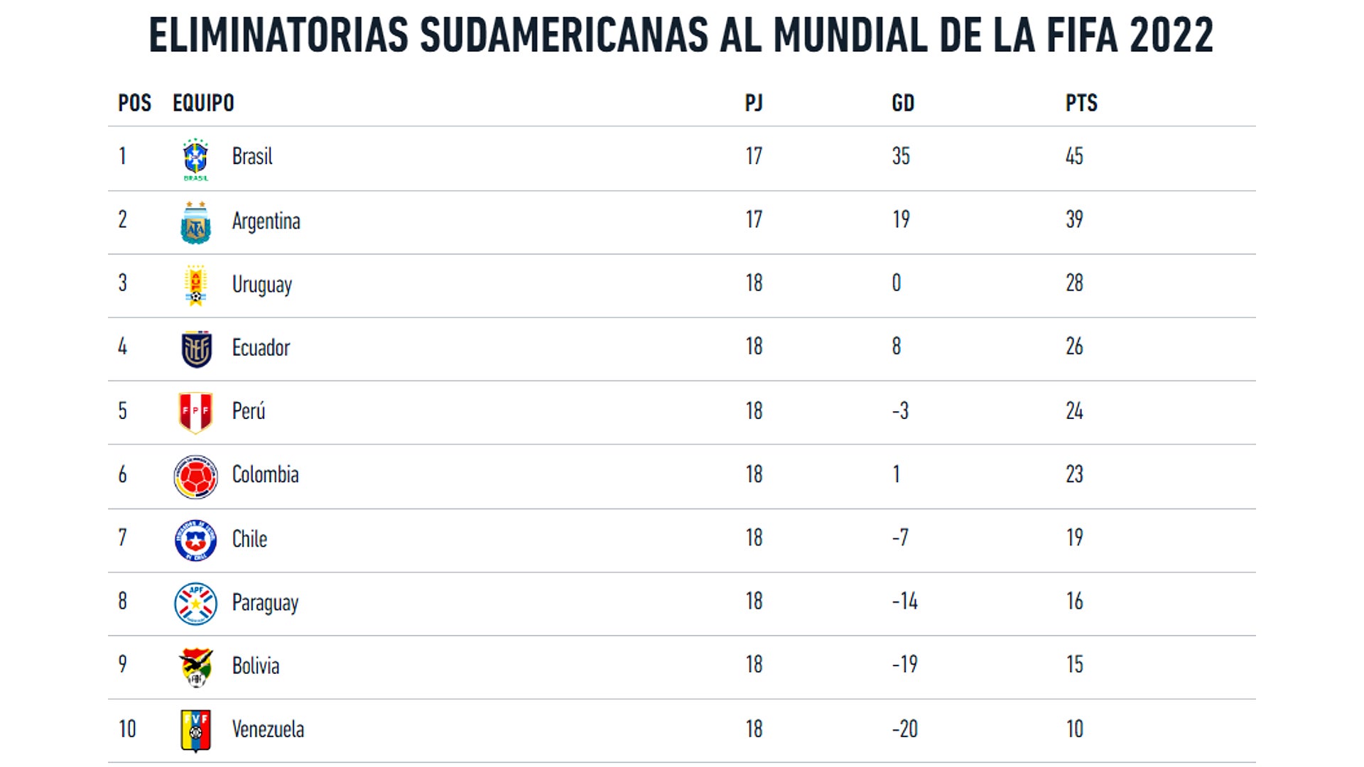 tabla de posiciones 
