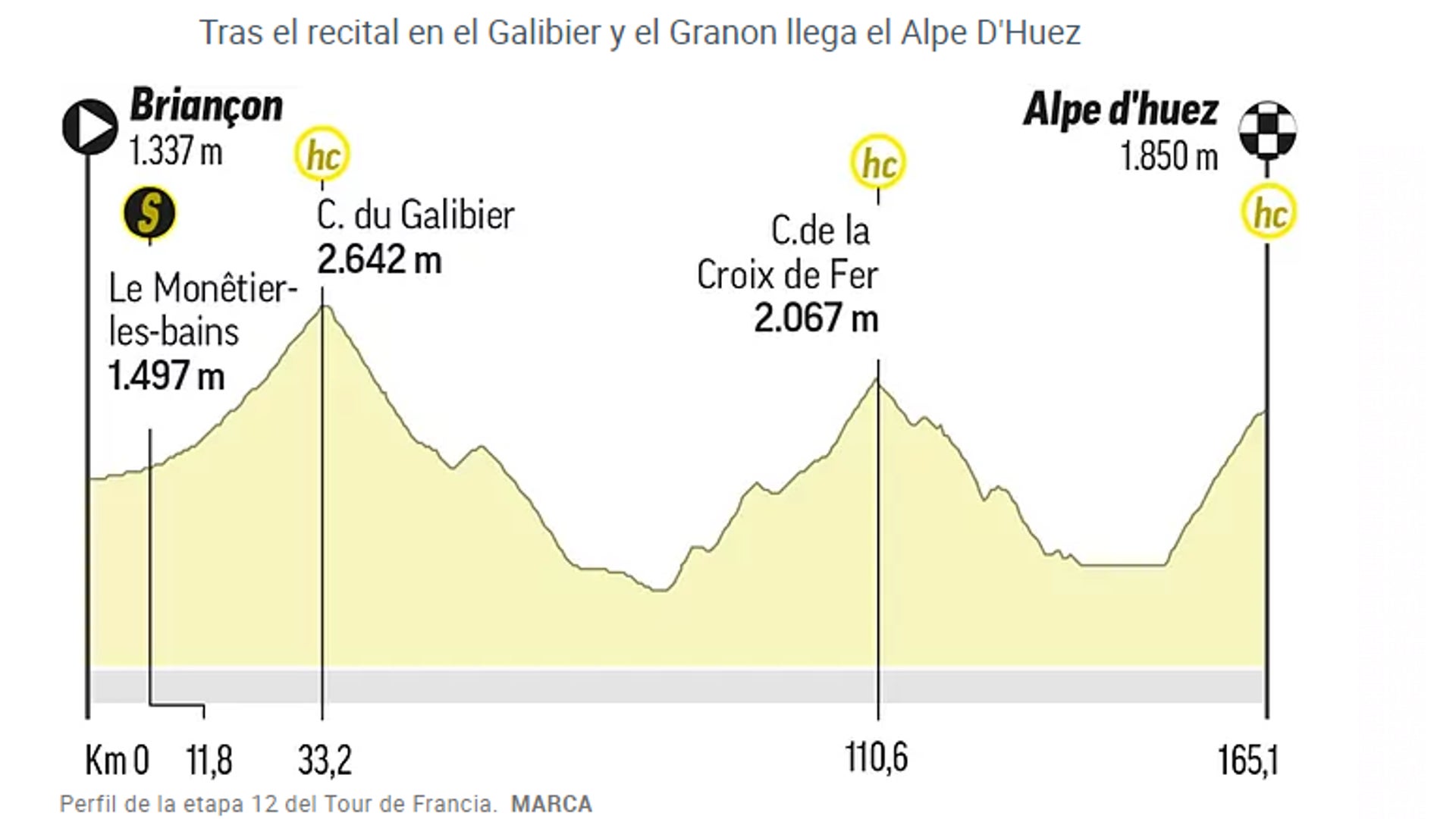 Etapa 12 del Tour de Francia 2022